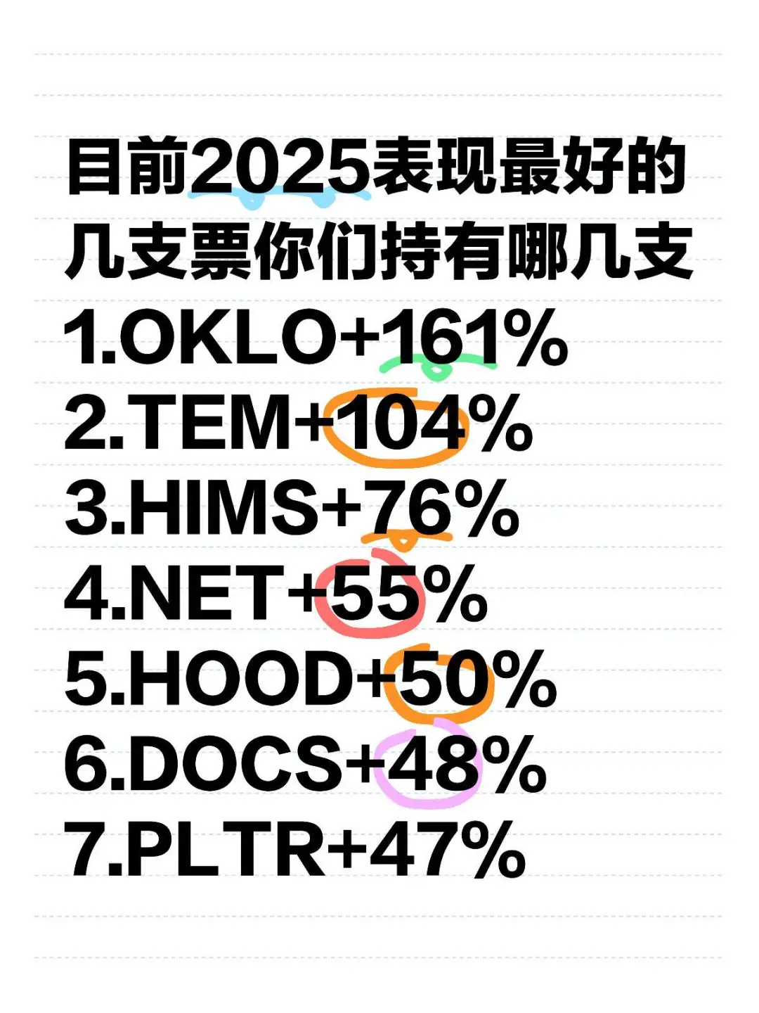 目前2025表现最好的几支票，你们持有哪几支？