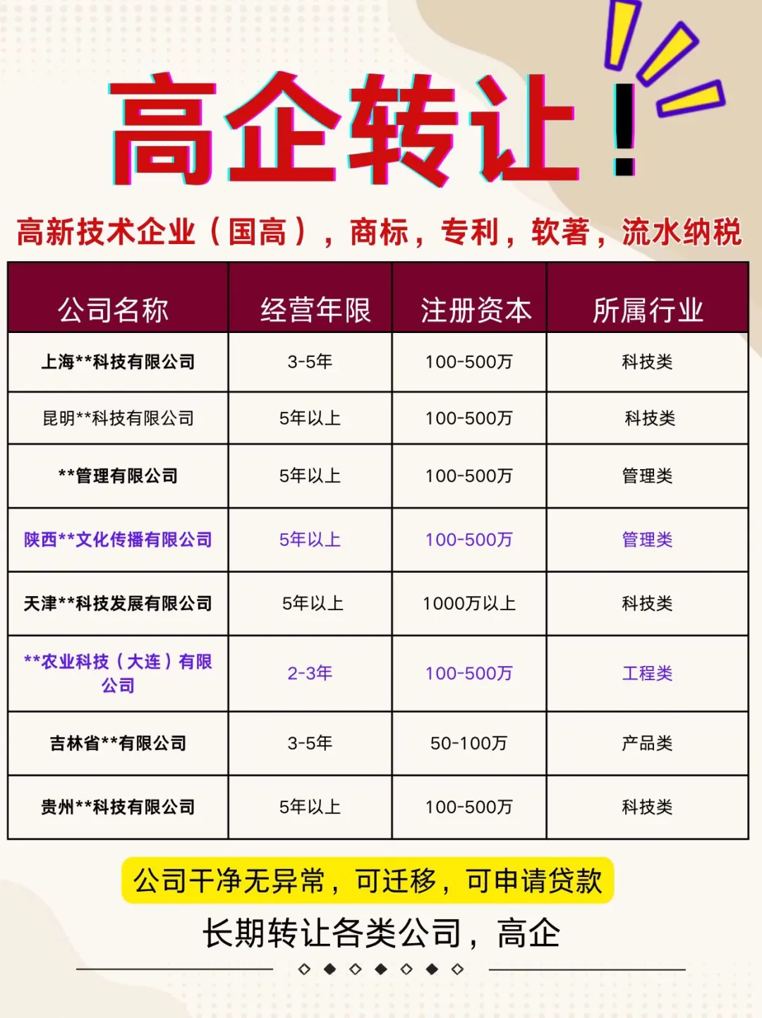 为什么建议你直接买高企⁉️