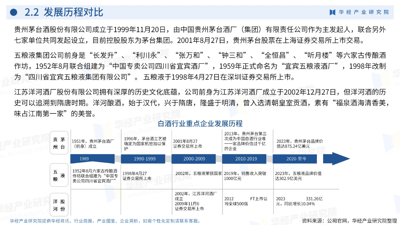 中国白酒行业深度剖析2024年市场格局与趋势