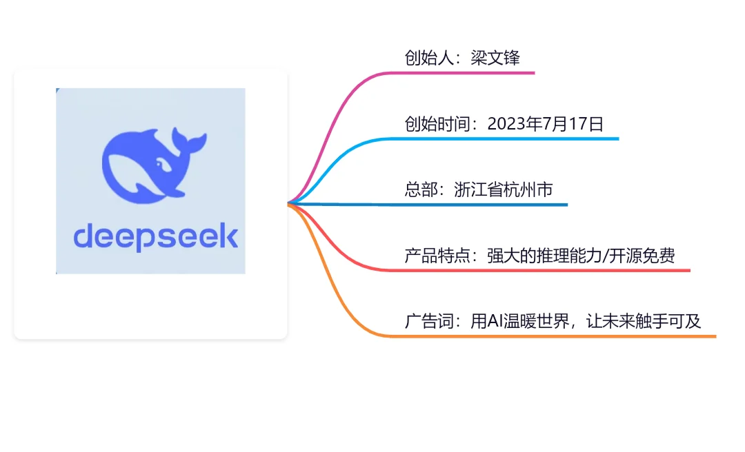 国货之光? DeepSeek的崛起之路