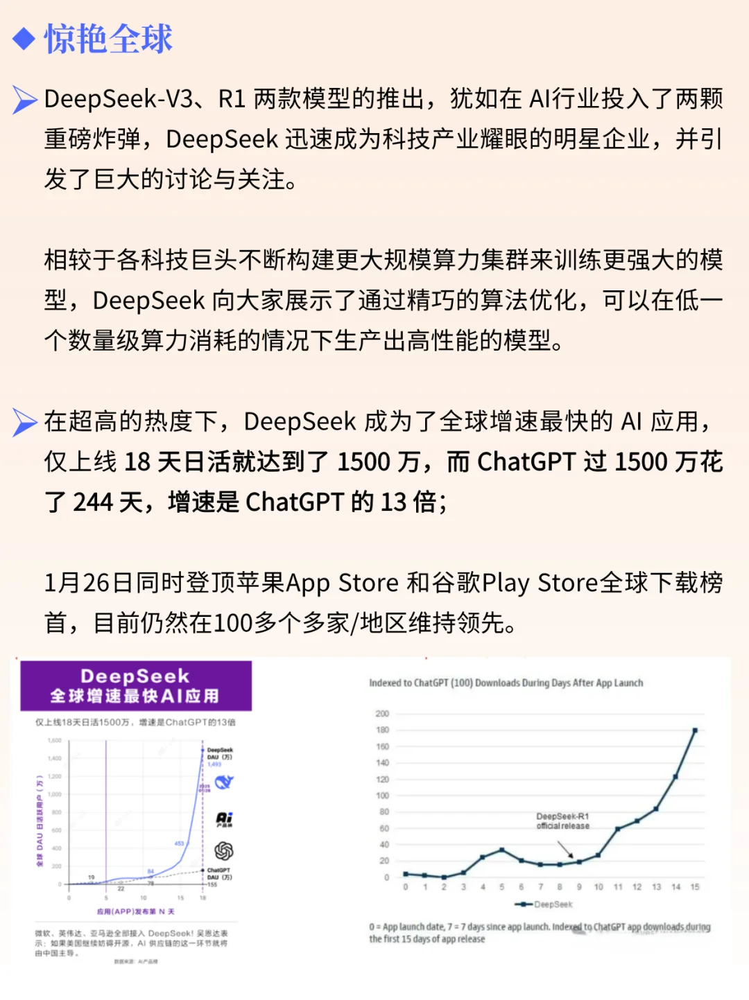 一天吃透一家龙头公司 NO.27 deepseek