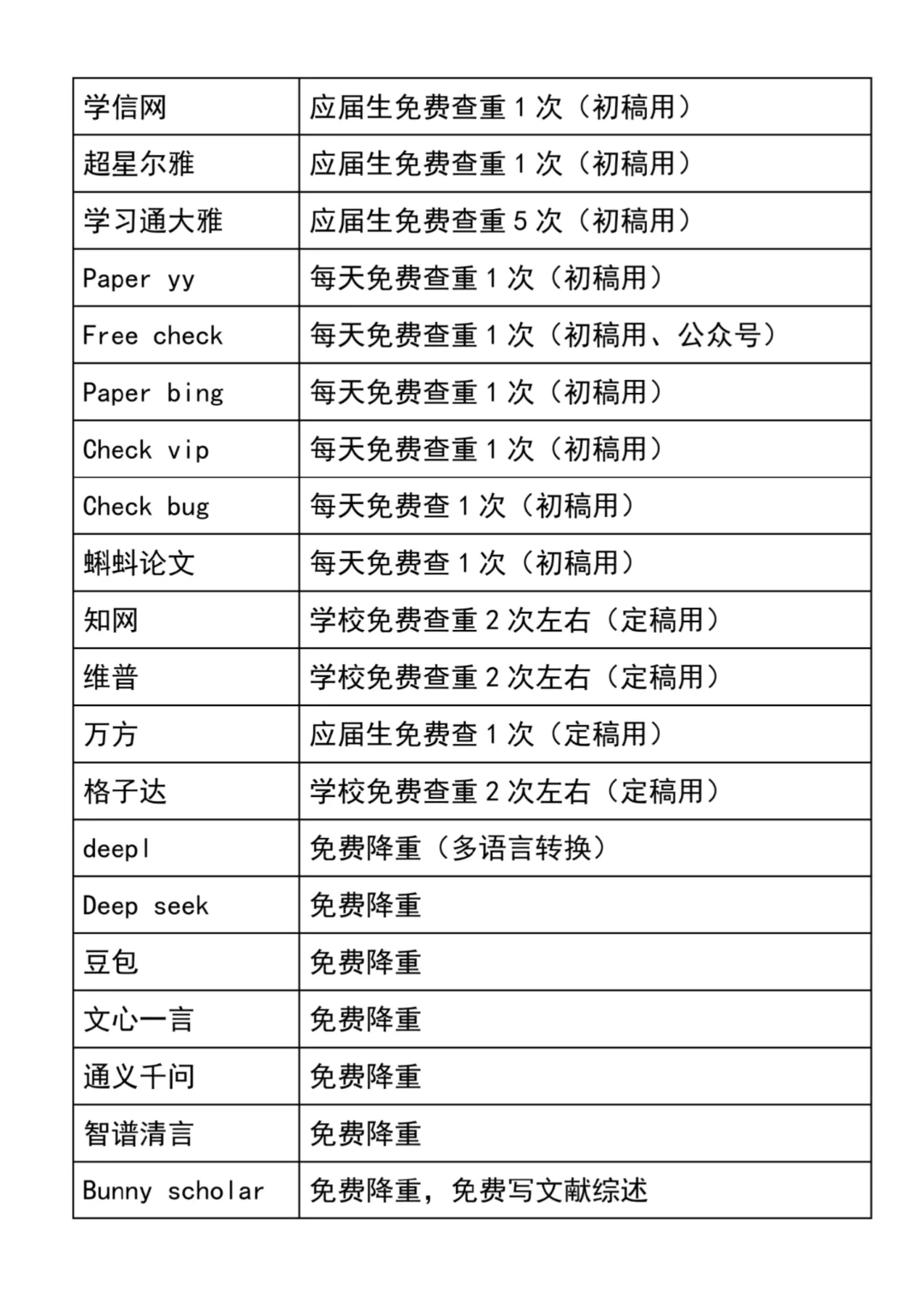 学术裁缝嗨起来?