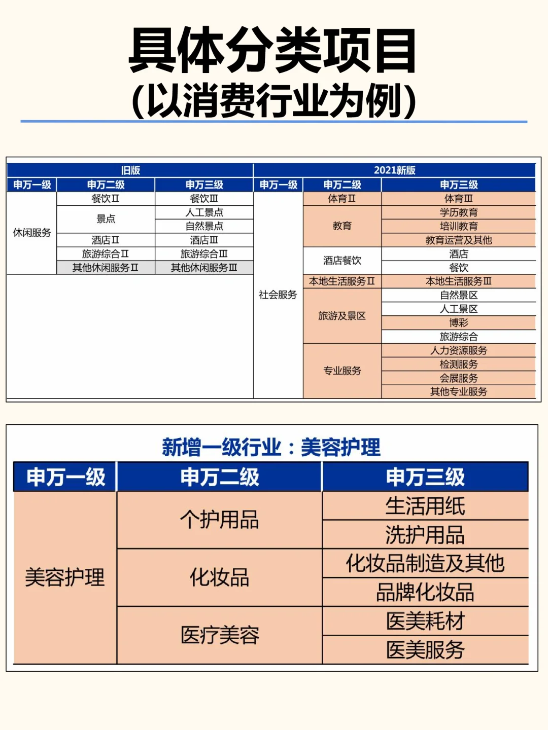 财经通识NO.001——国内主流行业分类标准