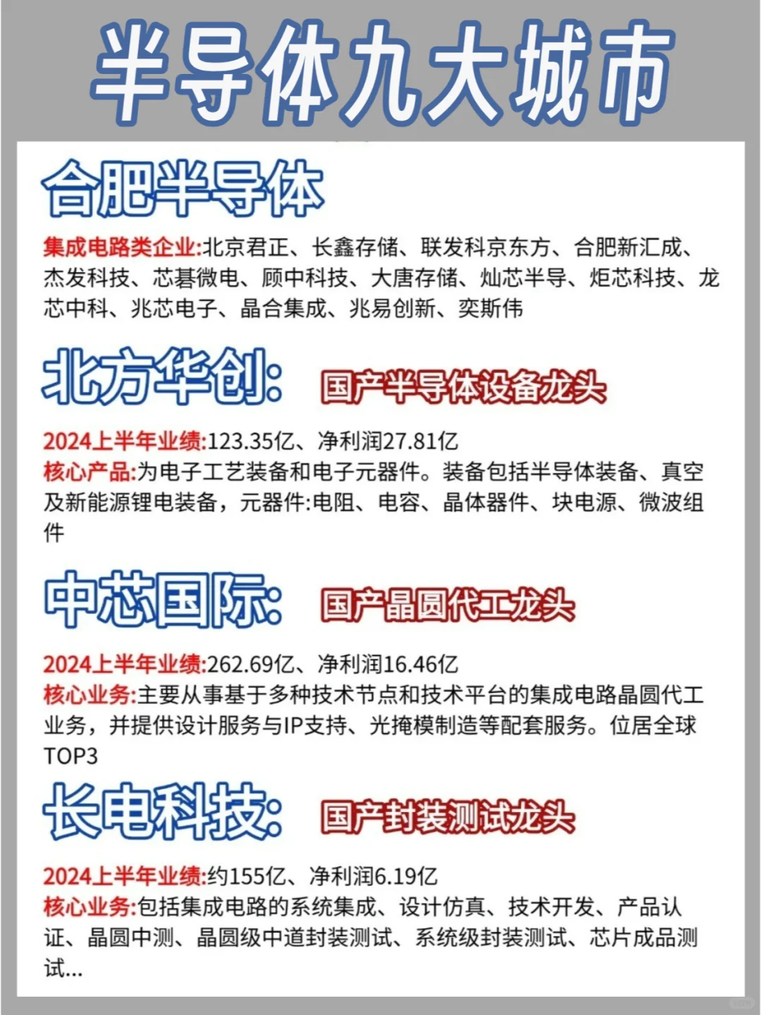 四张纸吃透：半导体九大城市龙头企业