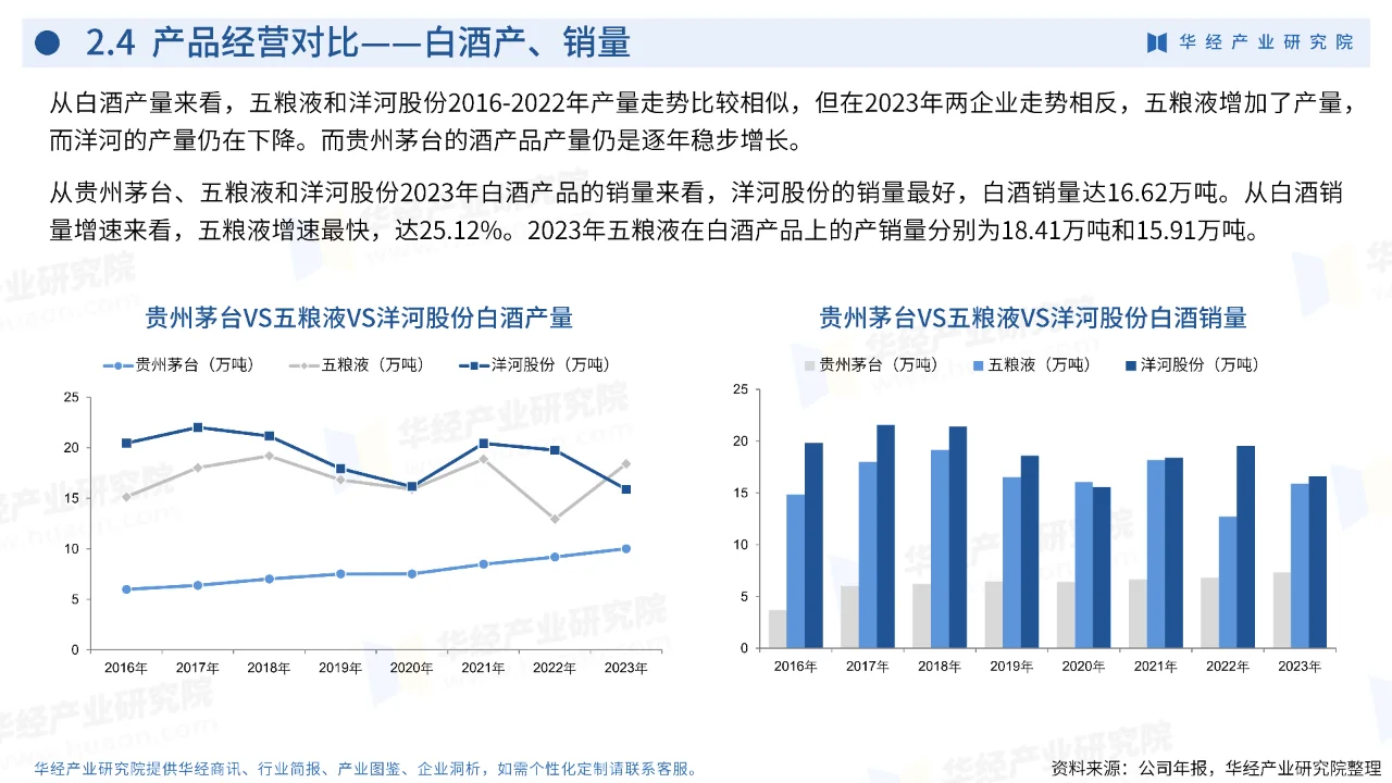 中国白酒行业深度剖析2024年市场格局与趋势