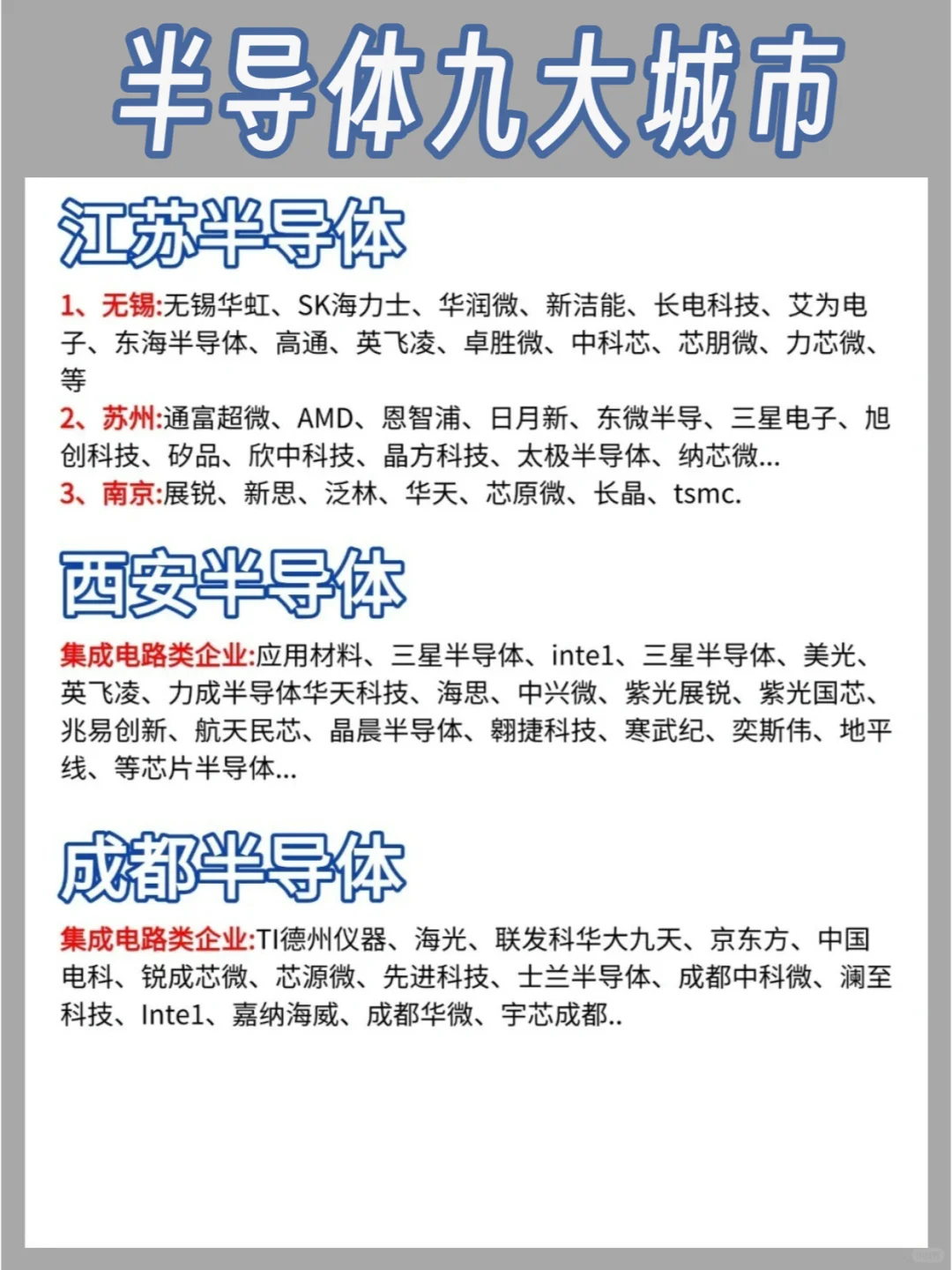 四张纸吃透：半导体九大城市龙头企业