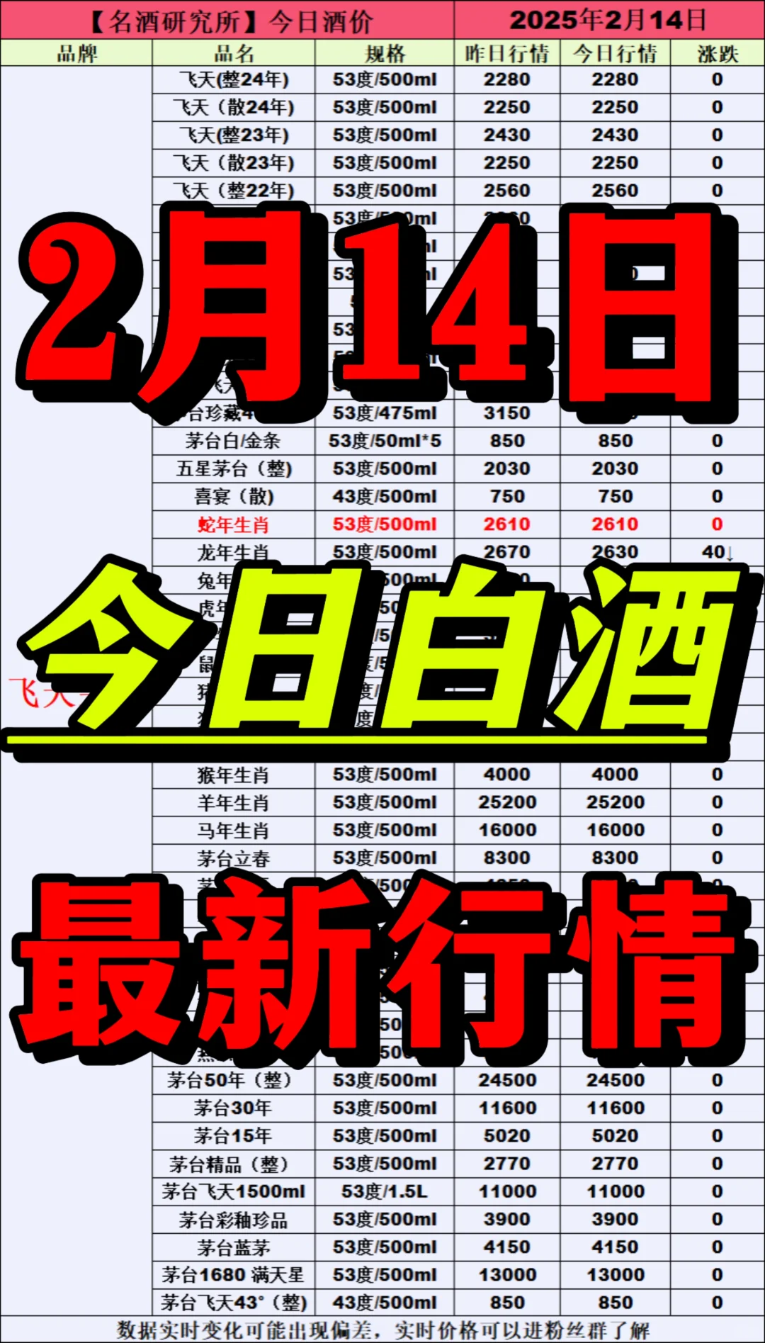 ❤2月14日今日白酒行情最新动态❤