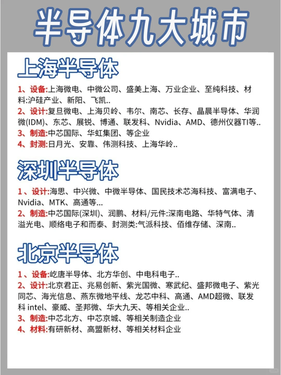 四张纸吃透：半导体九大城市龙头企业