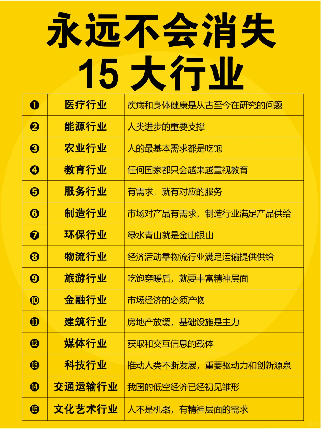 未来永不会消失的15大行业