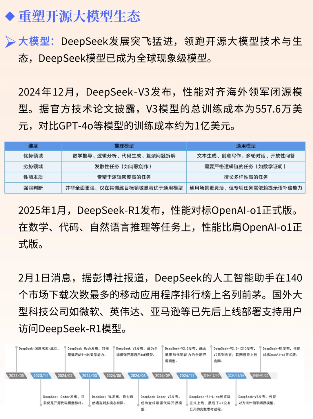 一天吃透一家龙头公司 NO.27 deepseek