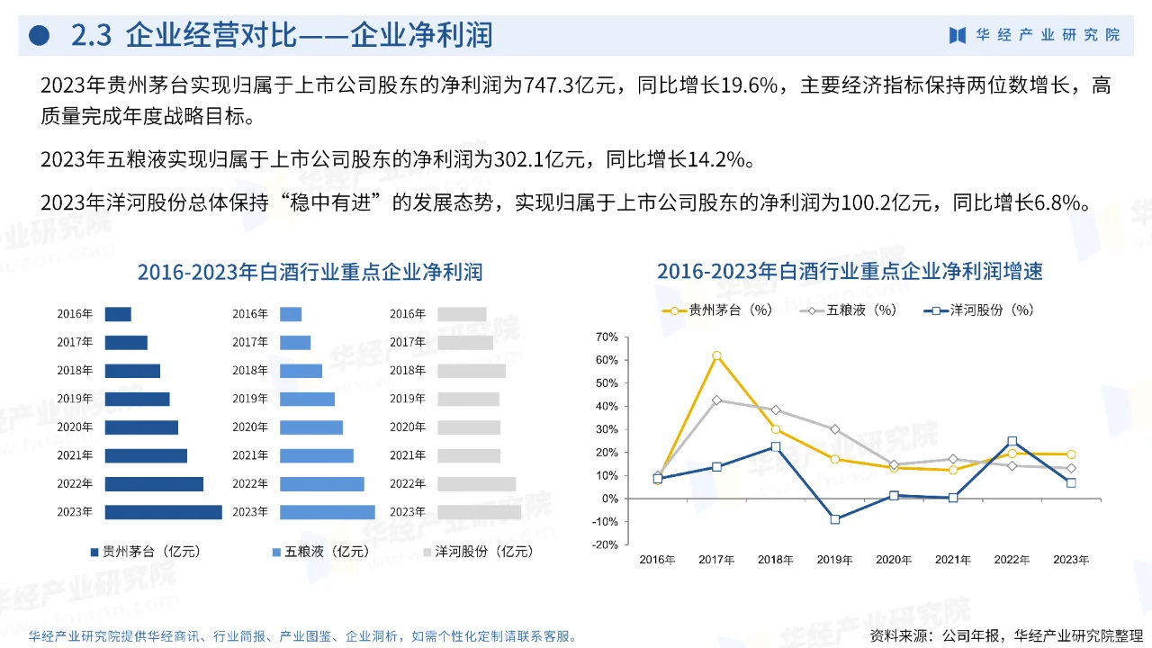 中国白酒行业深度剖析2024年市场格局与趋势