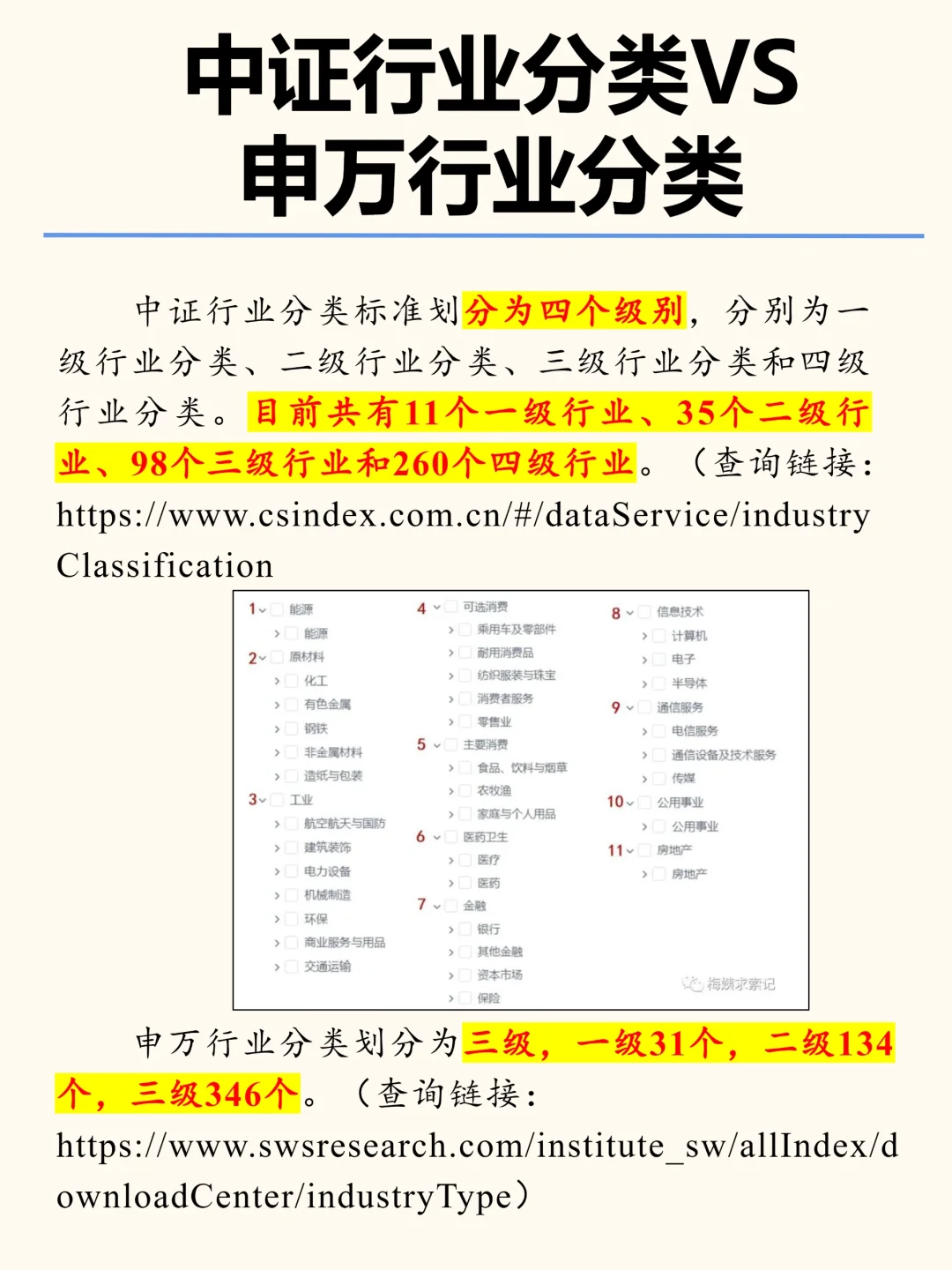 财经通识NO.001——国内主流行业分类标准