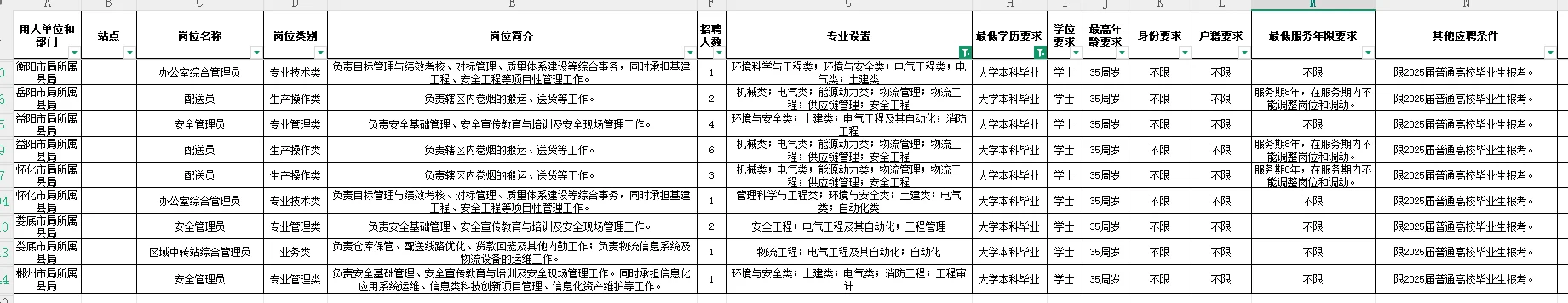 有没有在湖南烟草上班的友友