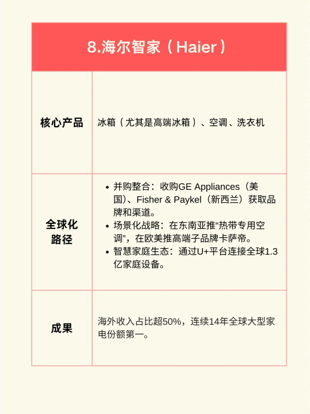 一图看懂：中国10大出海明星企业
