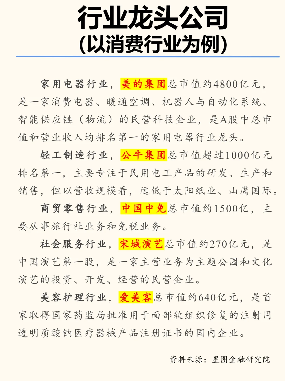 财经通识NO.001——国内主流行业分类标准