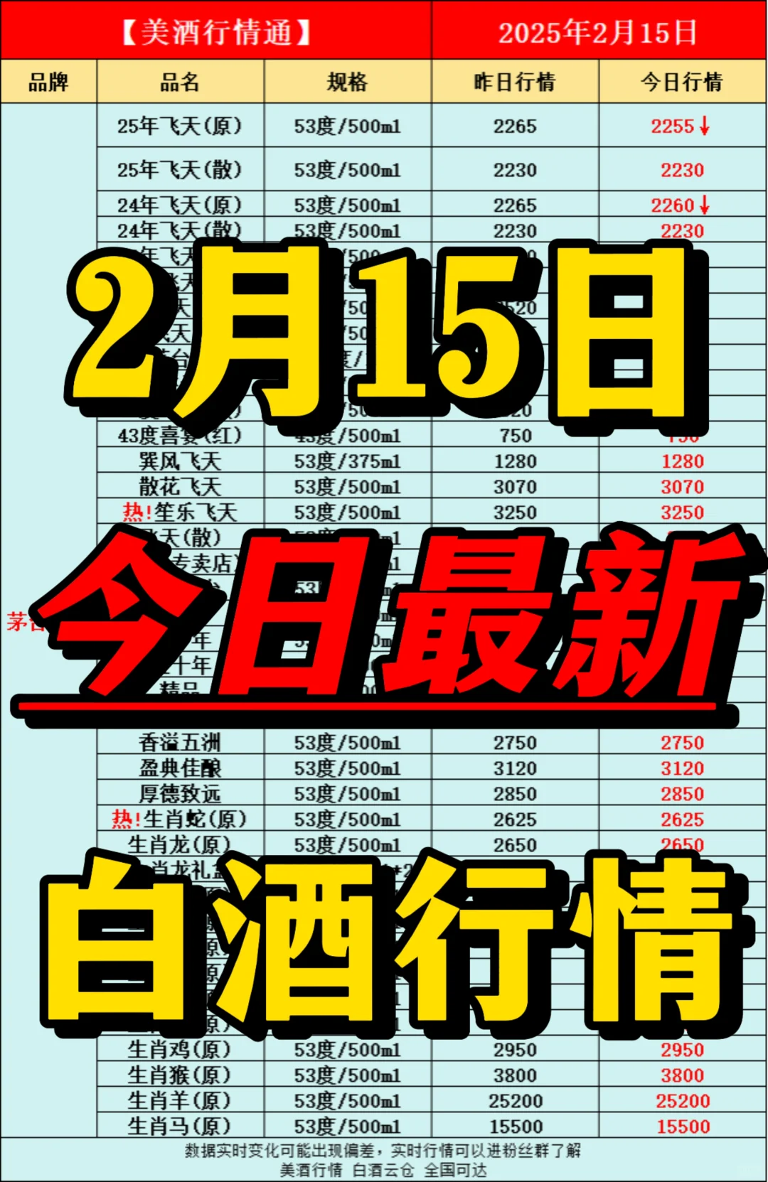 2月15日今日最新白酒行情速递✅