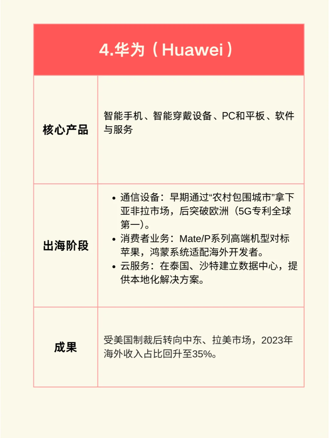 一图看懂：中国10大出海明星企业