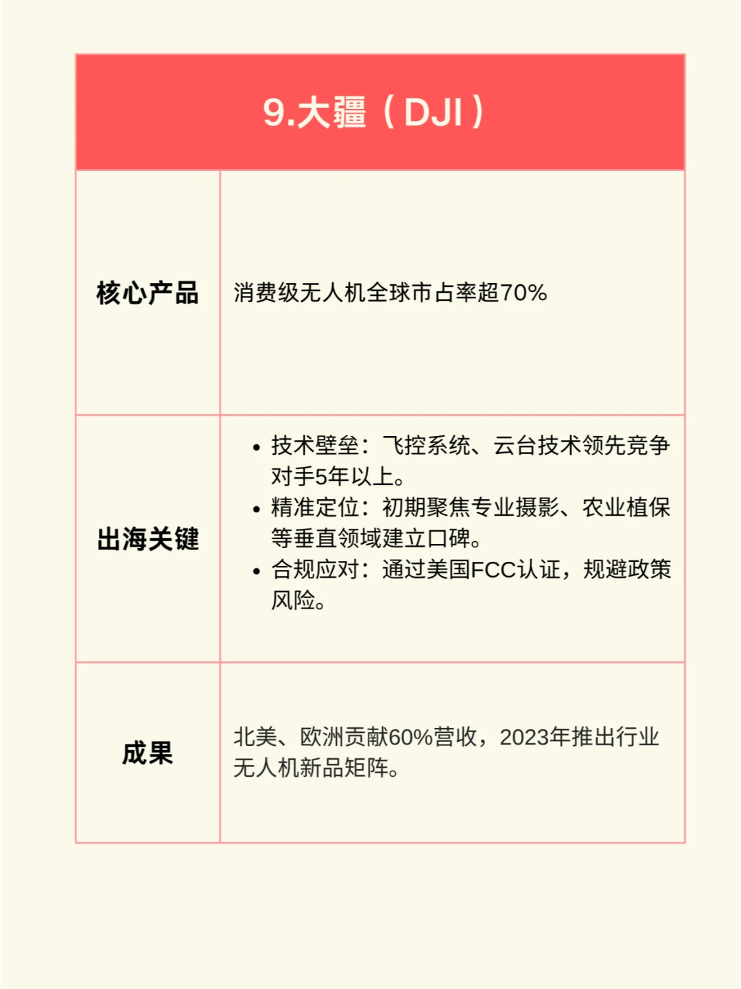 一图看懂：中国10大出海明星企业