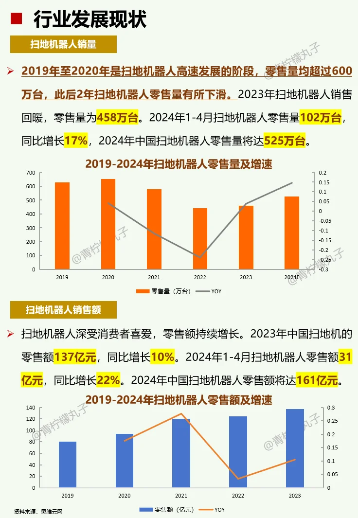 一天吃透一条产业链：No79 扫地机器人