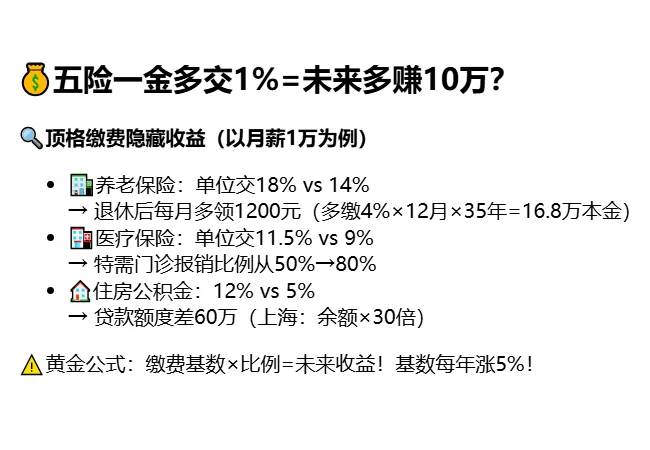 应届生你真的需要五险一金吗？！