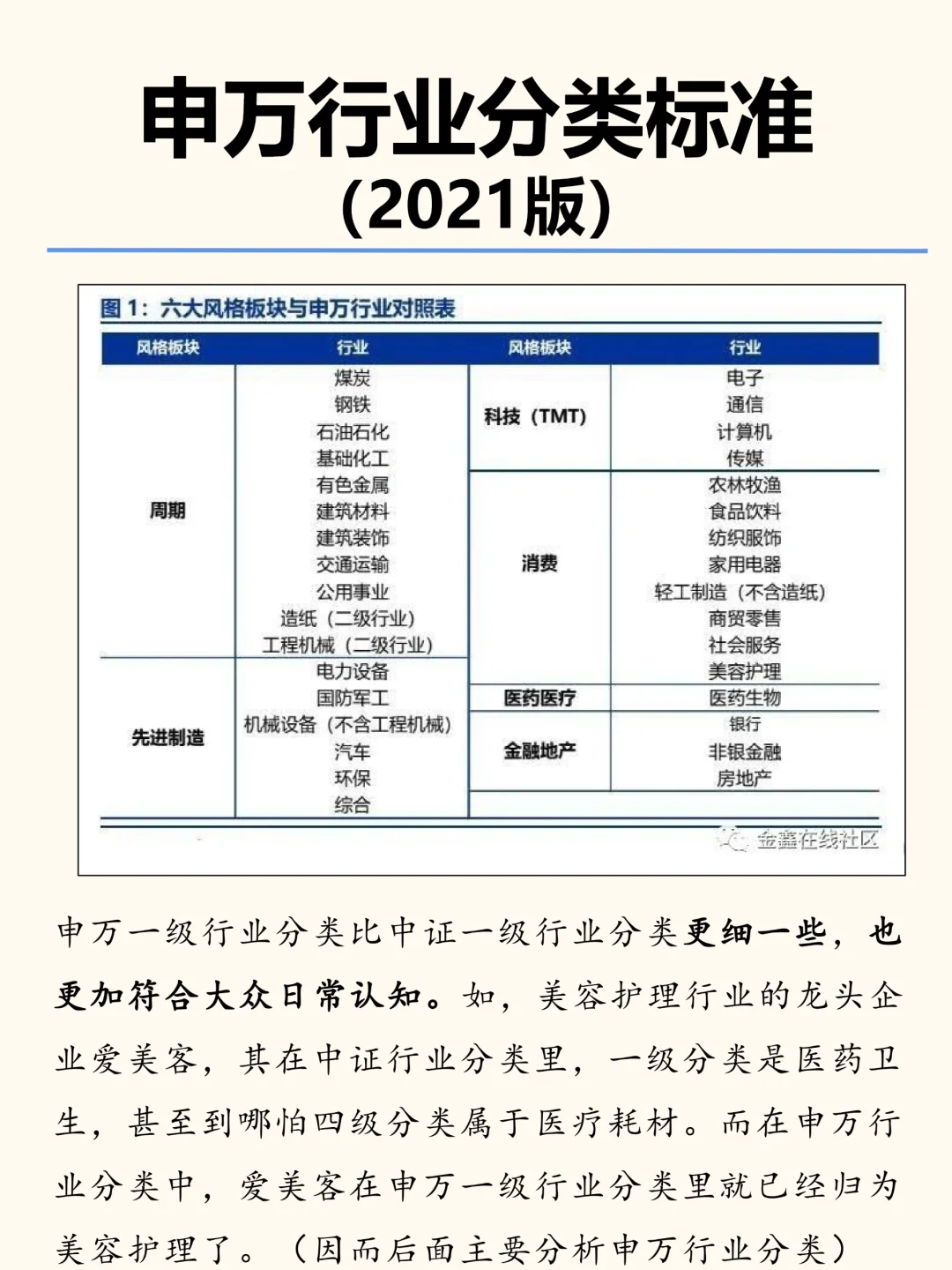 财经通识NO.001——国内主流行业分类标准