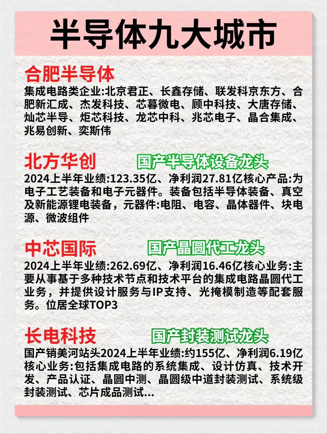一篇吃透:半导体九大城市龙头企业