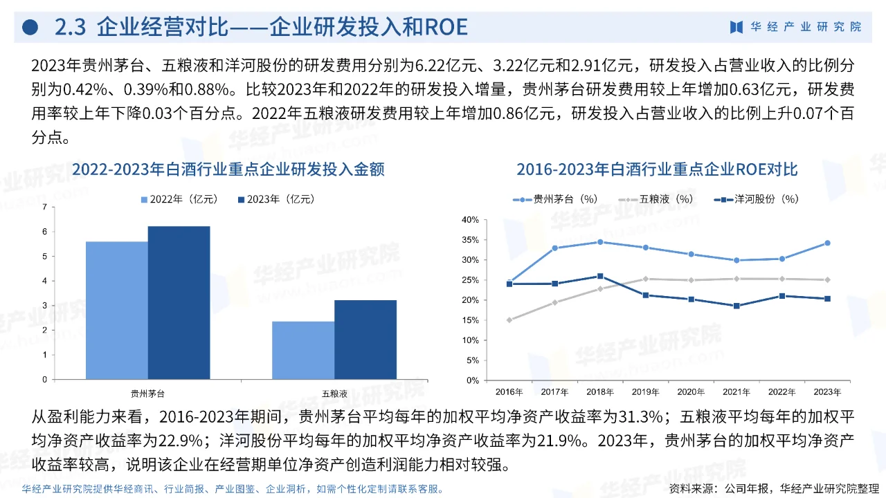 中国白酒行业深度剖析2024年市场格局与趋势