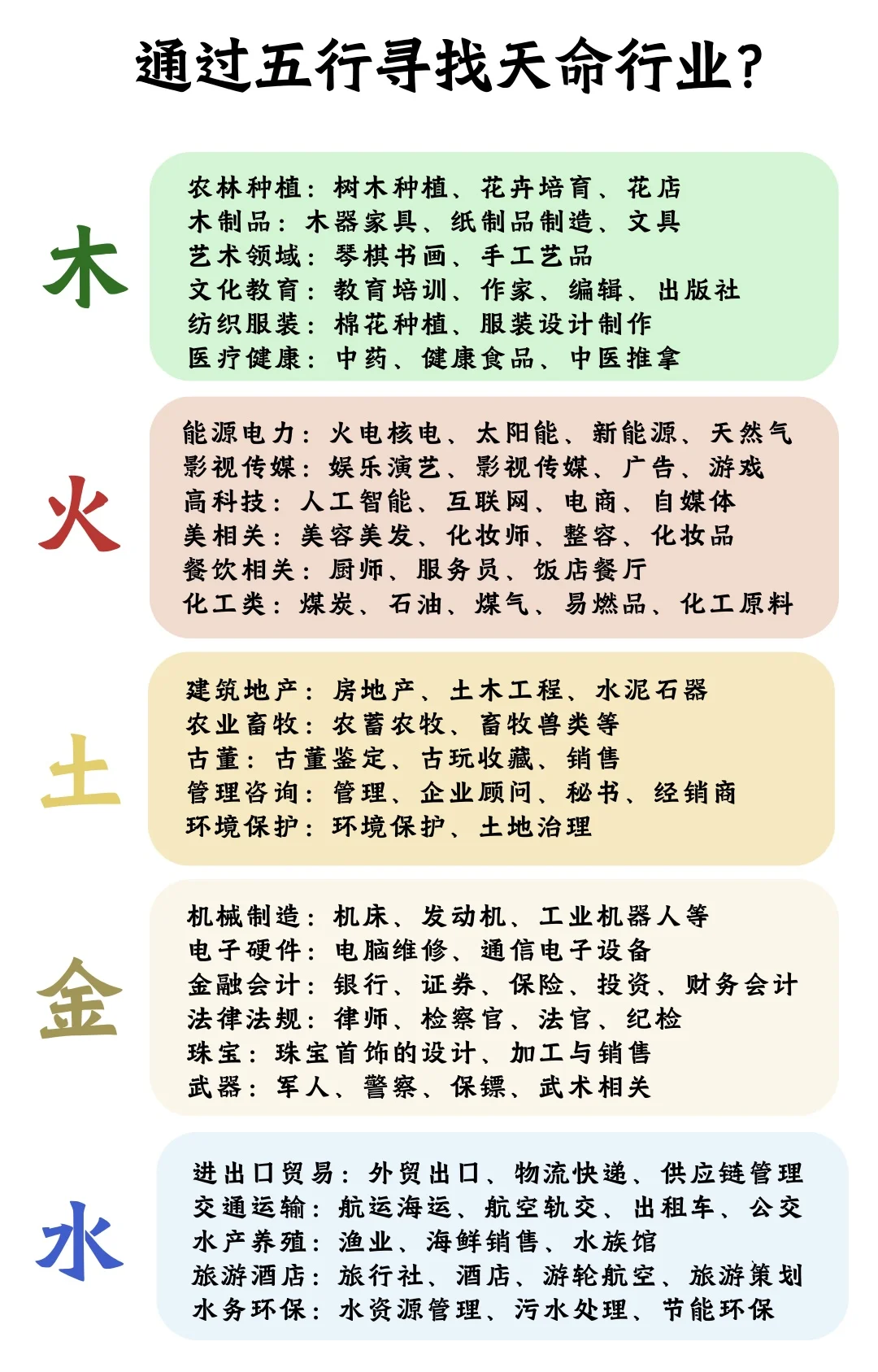 通过五行寻找天命职业?