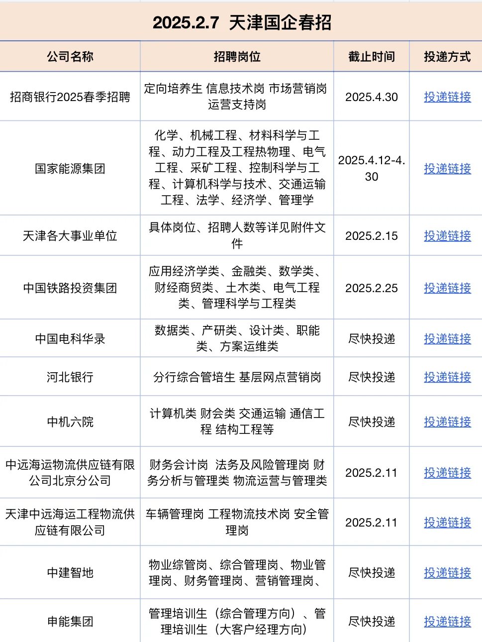 天津春招最新消息：这些企业正在招人?