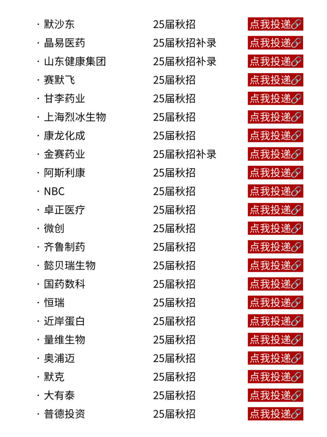 生物医药类必投的央国企‼️应届生赢麻了#大