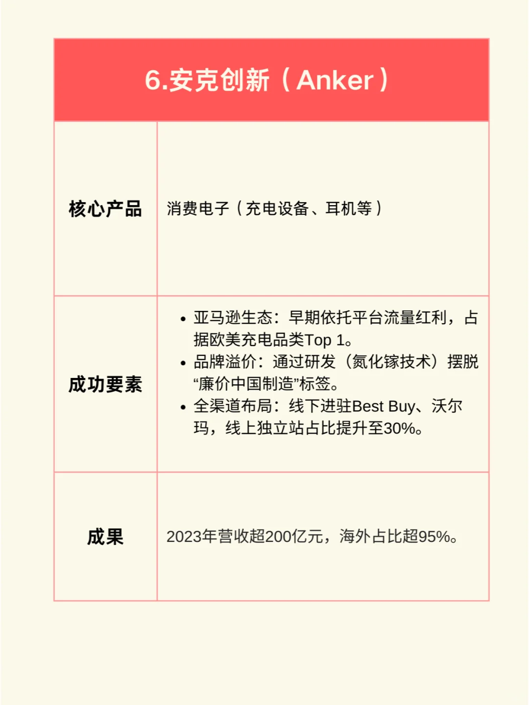 一图看懂：中国10大出海明星企业