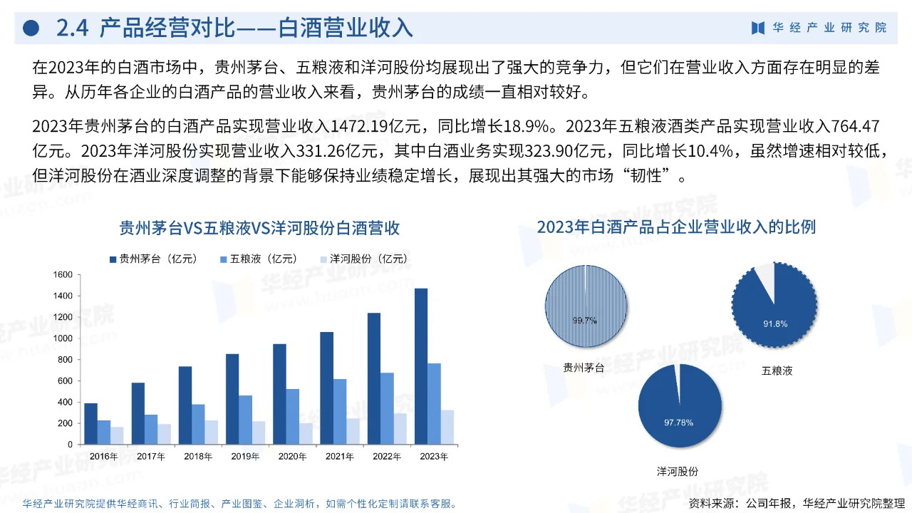 中国白酒行业深度剖析2024年市场格局与趋势