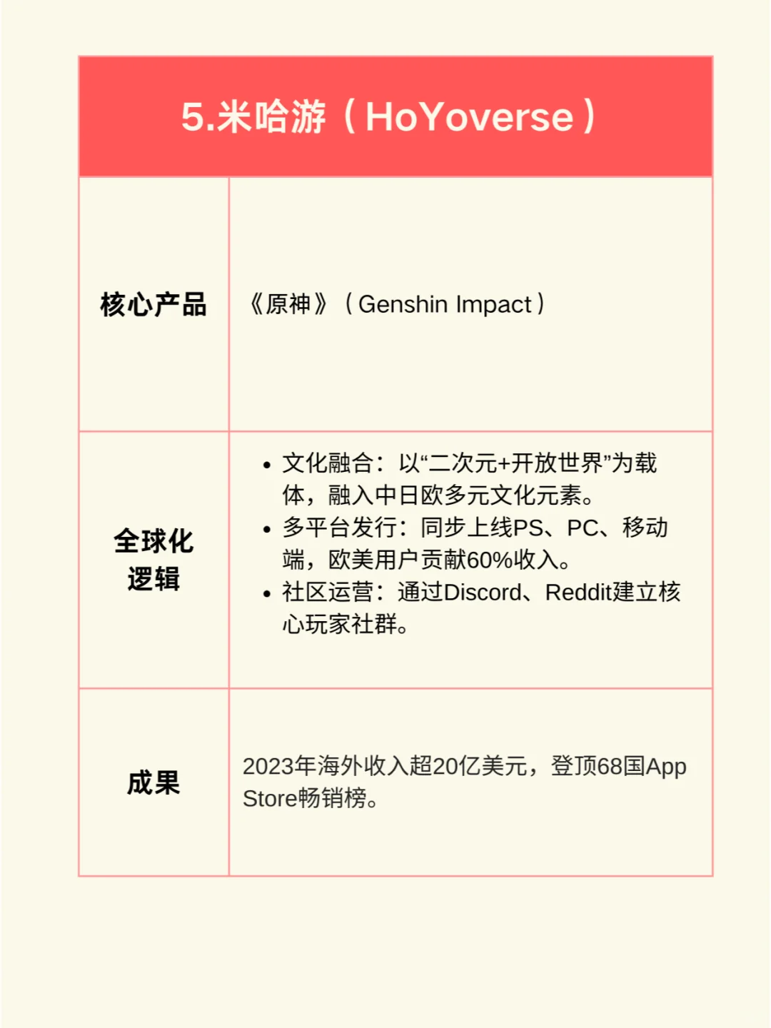 一图看懂：中国10大出海明星企业