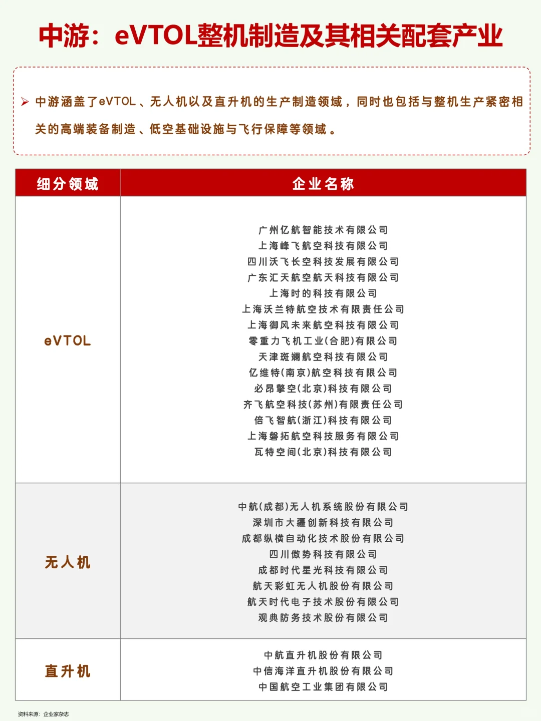 中国低空经济100家代表企业名单梳理