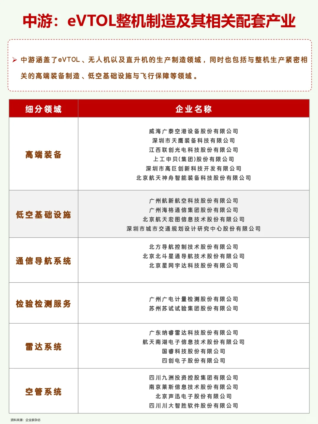 中国低空经济100家代表企业名单梳理