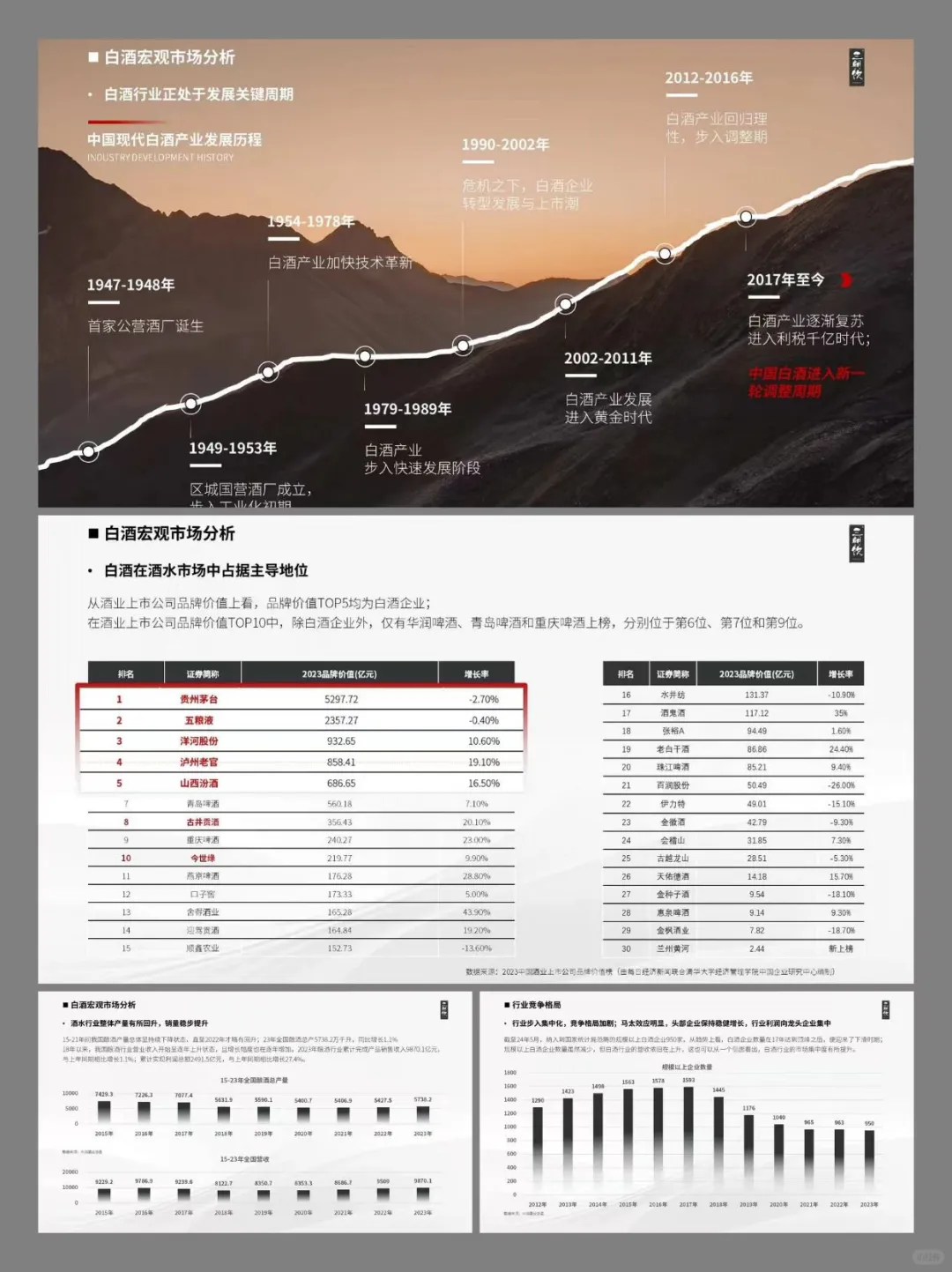 白酒品牌建设及营销方案分享丨品牌全案