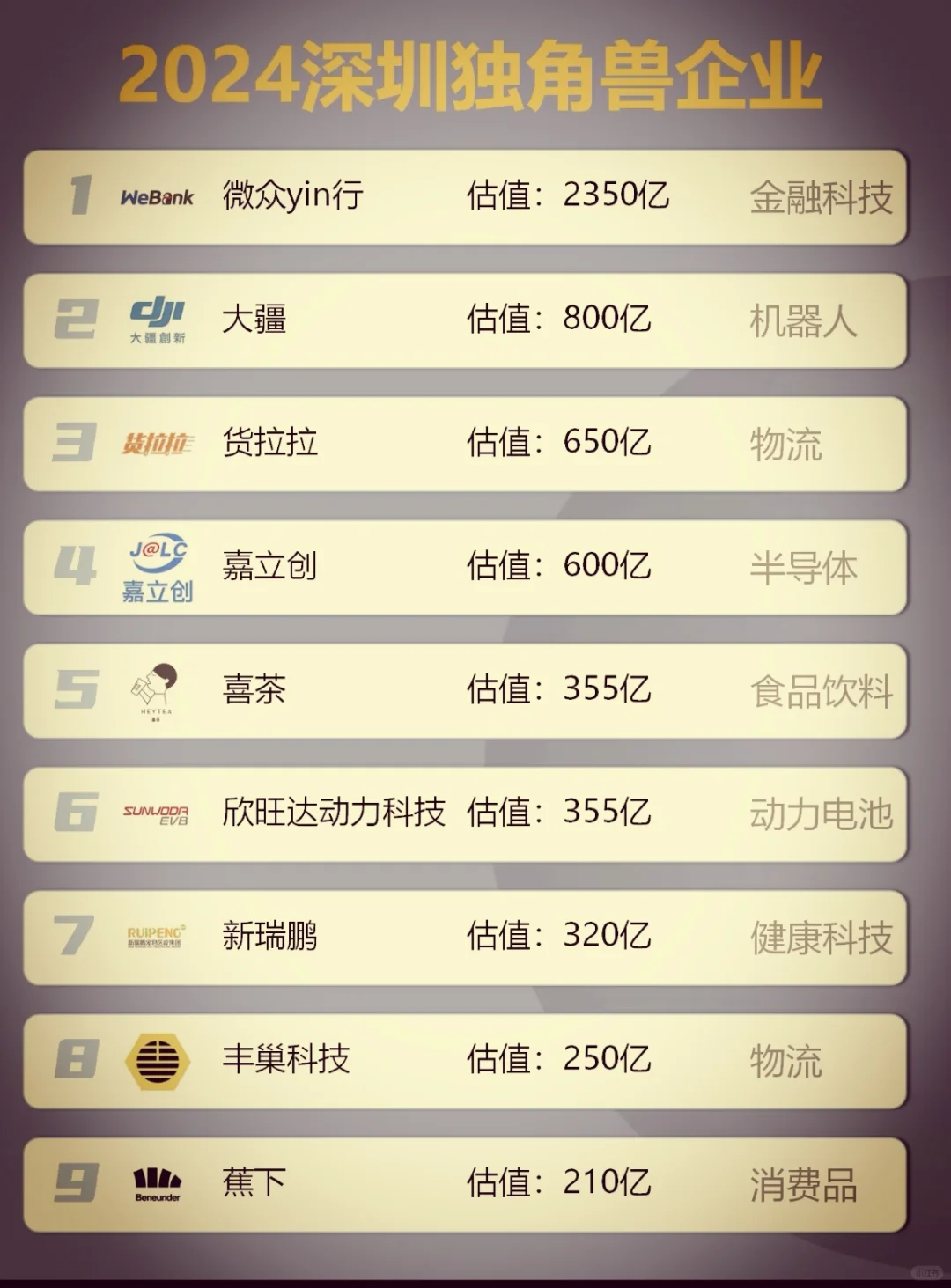 深圳让你向往的公司，最值得去的神仙公司