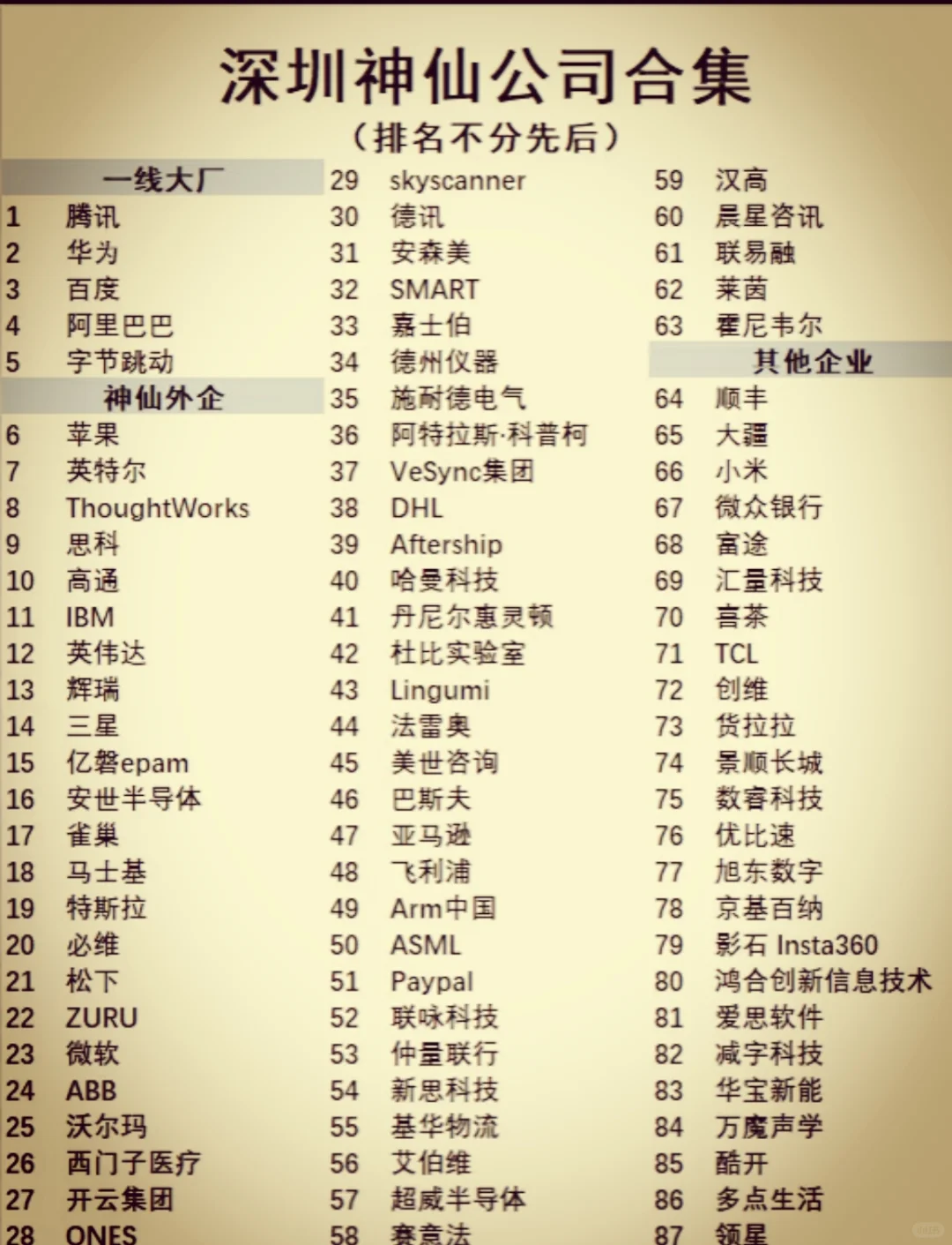 深圳让你向往的公司，最值得去的神仙公司
