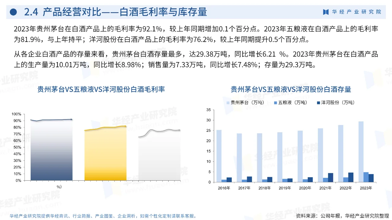 中国白酒行业深度剖析2024年市场格局与趋势