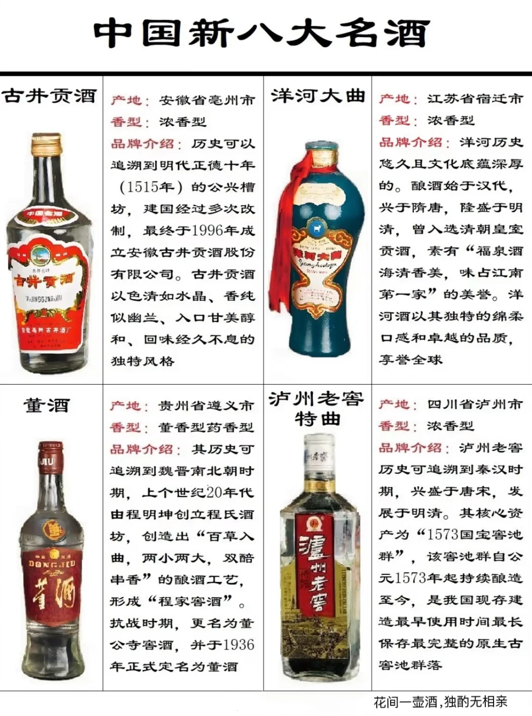 带你了解八大名酒之?