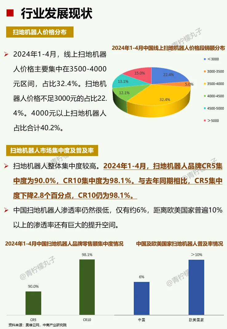 一天吃透一条产业链：No79 扫地机器人