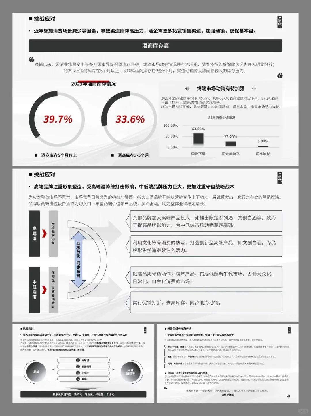 白酒品牌建设及营销方案分享丨品牌全案