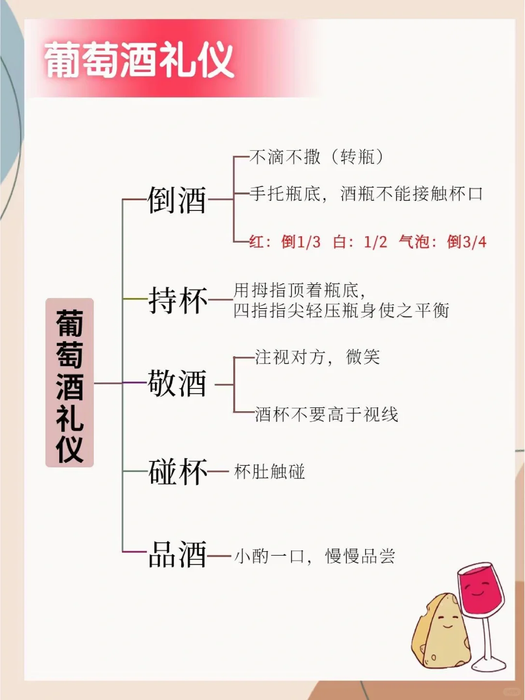 ?葡萄酒怎么喝才显得专业优雅⁉️看这里