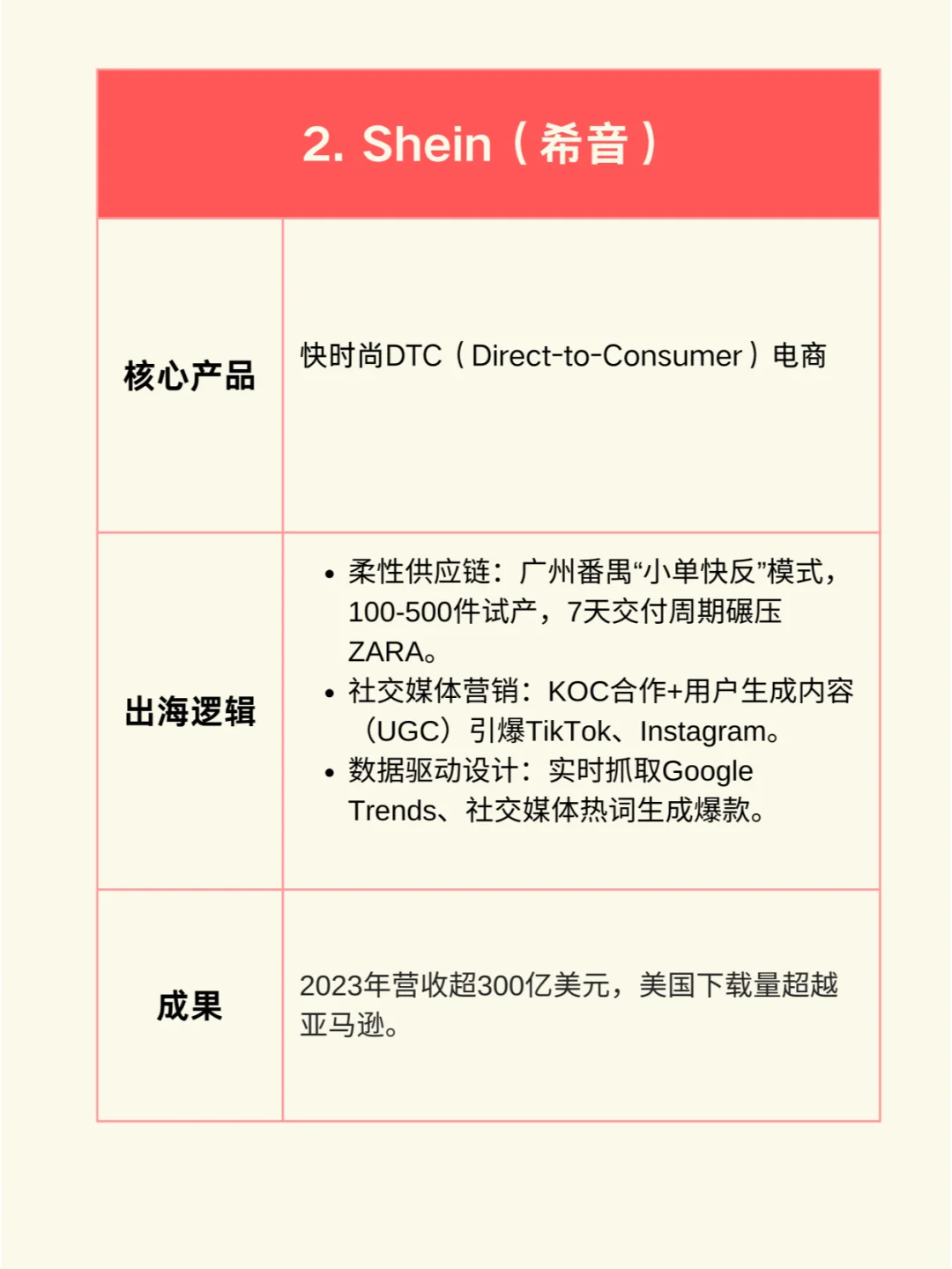 一图看懂：中国10大出海明星企业