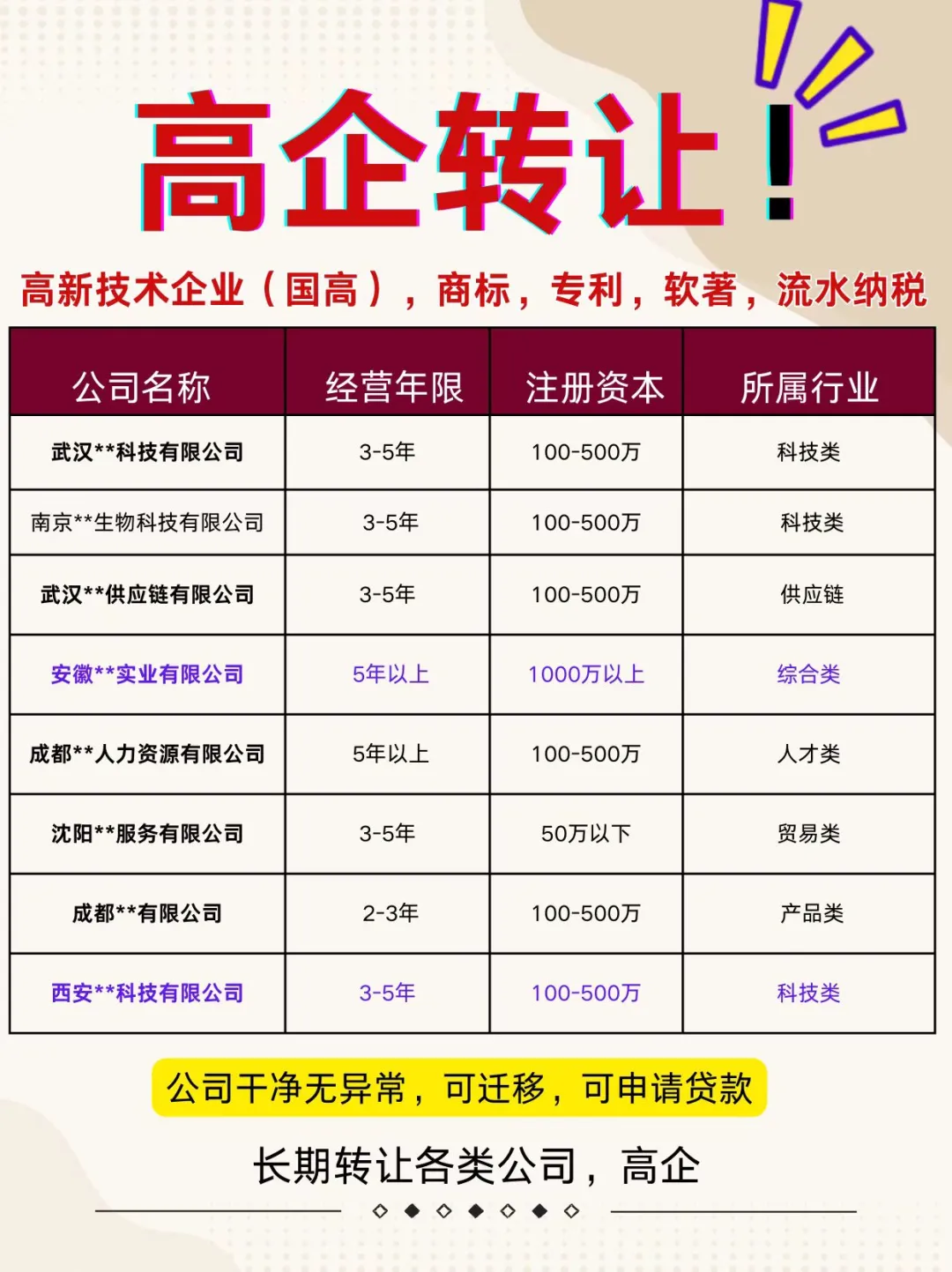 为什么建议你直接买高企⁉️