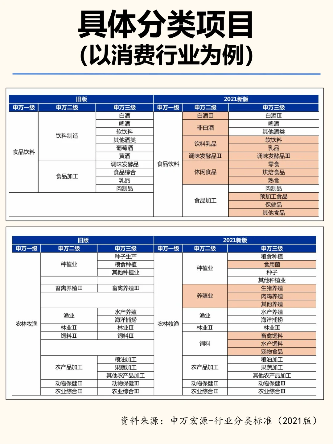 财经通识NO.001——国内主流行业分类标准