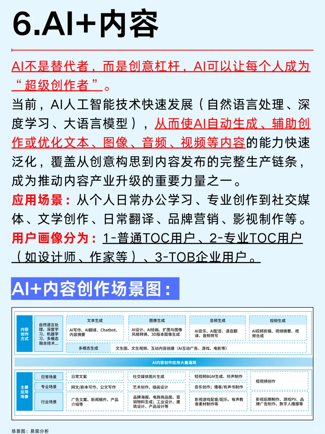 一篇吃透：2025年AI大模型六大行业风口