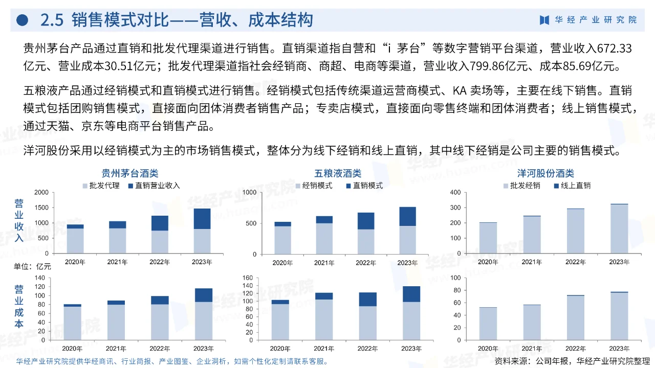 中国白酒行业深度剖析2024年市场格局与趋势
