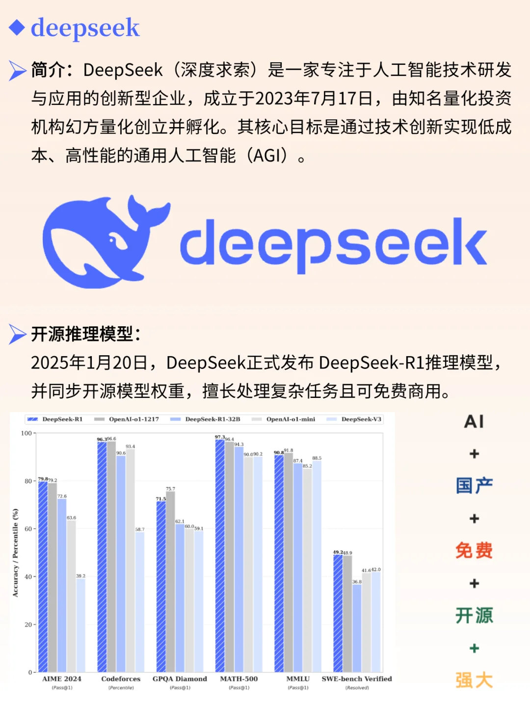 一天吃透一家龙头公司 NO.27 deepseek