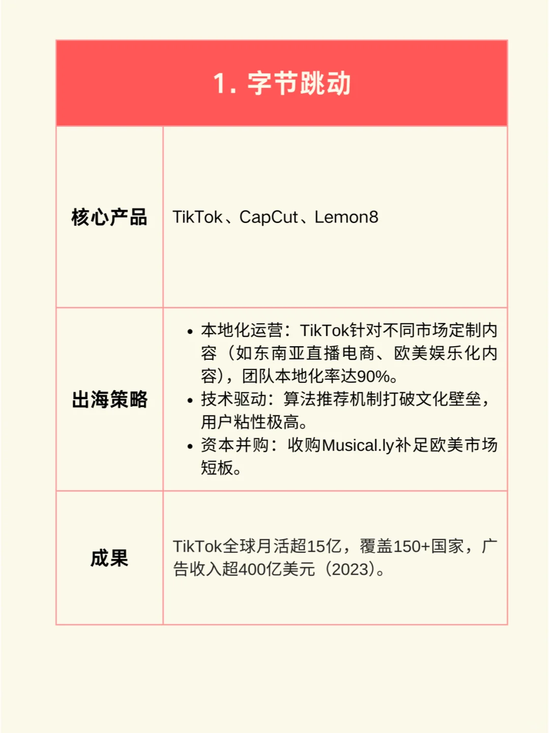 一图看懂：中国10大出海明星企业